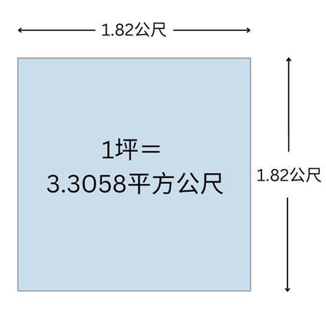 房間數|坪數怎麼算？》提供房間坪數換算器以及坪數